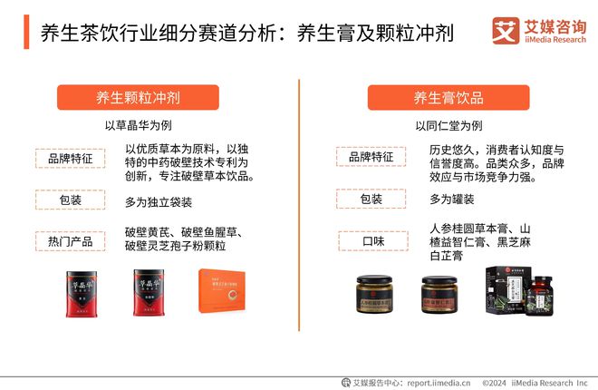 消费者对养生袋泡茶品牌认知度的前三名AG真人游戏同仁堂、福茗源、忆江南为(图3)