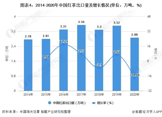 及发展前景分析 未来红茶消费量有望继续增长ag真人2021年中国红茶行业市场供需现状(图6)