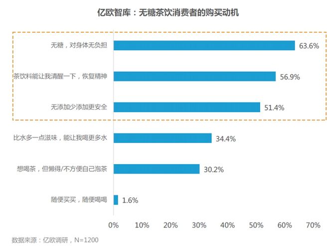 口突袭！年轻人迷上新茶饮AG真人国际2000亿风