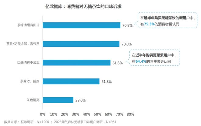 口突袭！年轻人迷上新茶饮AG真人国际2000亿风(图5)